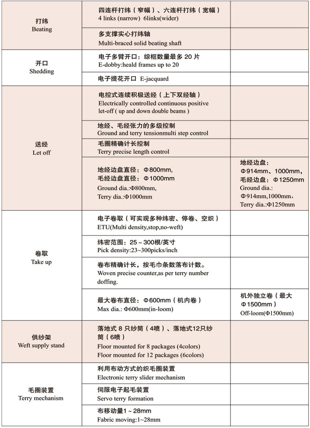 紅旗紡機